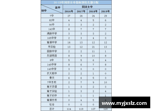 沈阳沈河区高中排名？(潍坊排名前十名的重点高中有哪些？)